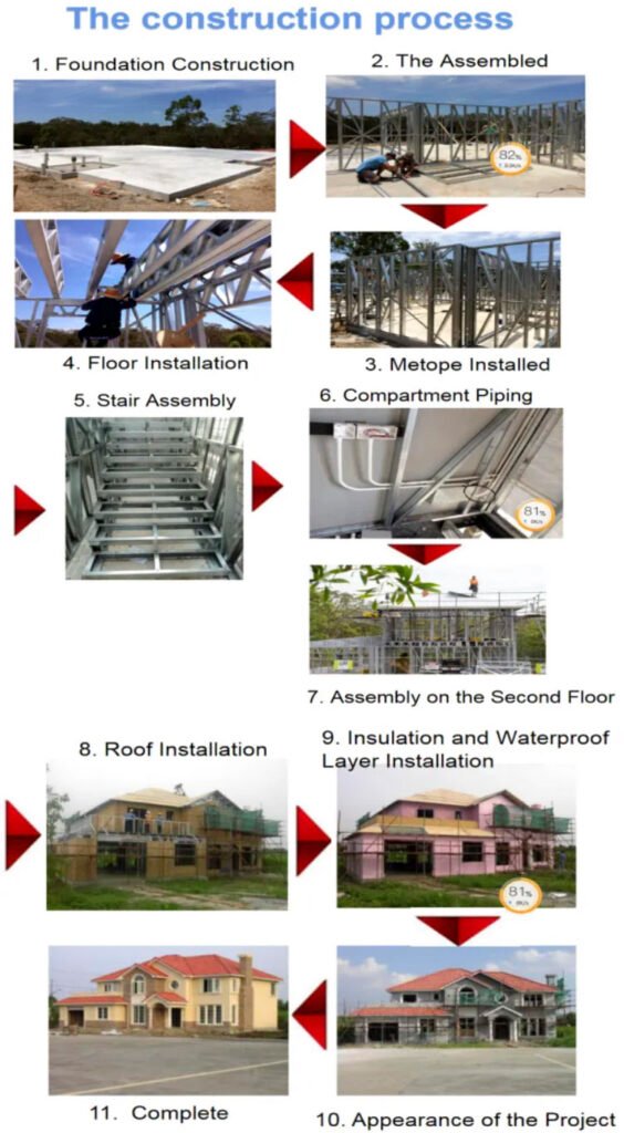 Fast install steel structure villas light steel luxury villa ...